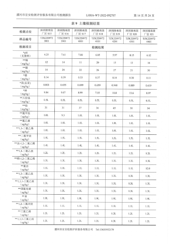 2022年土壤地下水检测报告-16.png