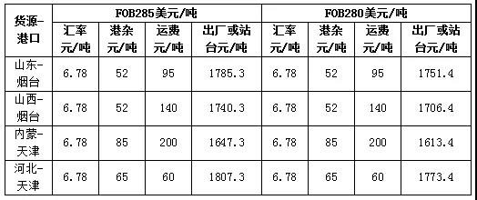 印度标价猜想之中国fob价格推算